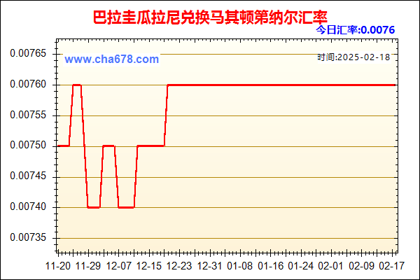 巴拉圭瓜拉尼兑人民币汇率走势图