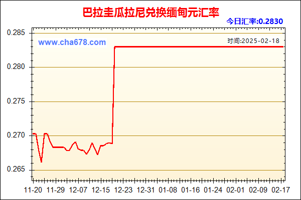 巴拉圭瓜拉尼兑人民币汇率走势图