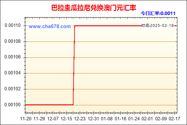 巴拉圭瓜拉尼兑人民币汇率走势图