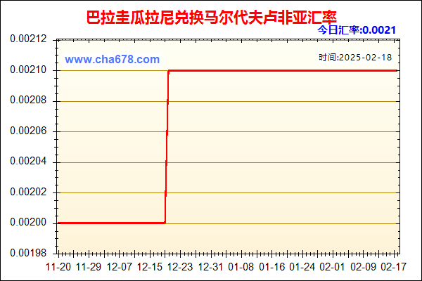 巴拉圭瓜拉尼兑人民币汇率走势图