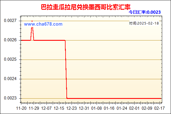 巴拉圭瓜拉尼兑人民币汇率走势图