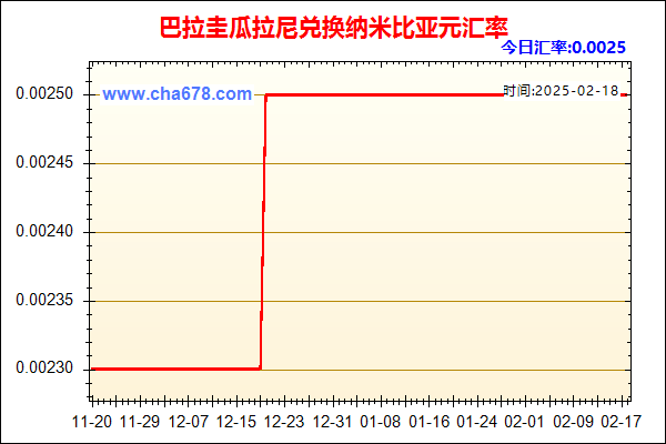 巴拉圭瓜拉尼兑人民币汇率走势图