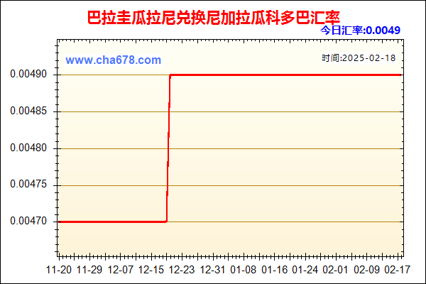 巴拉圭瓜拉尼兑人民币汇率走势图