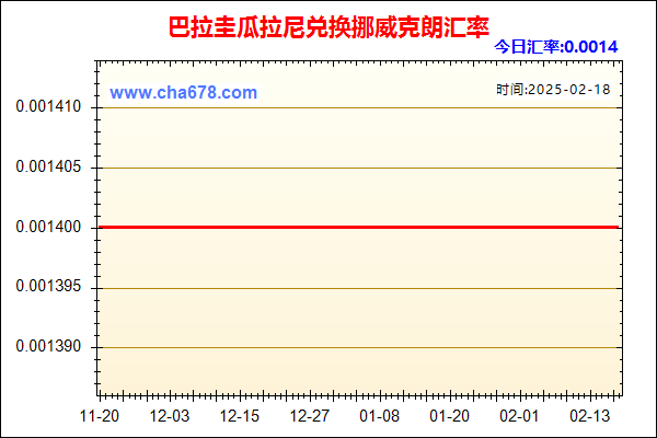 巴拉圭瓜拉尼兑人民币汇率走势图