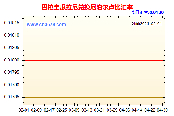 巴拉圭瓜拉尼兑人民币汇率走势图