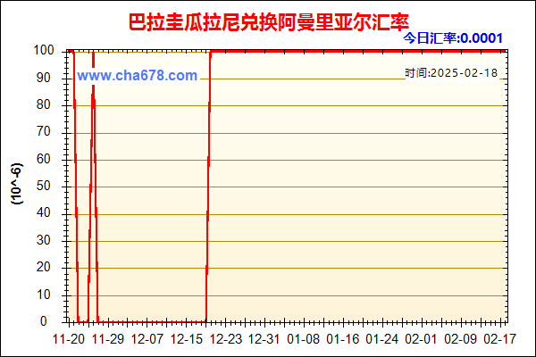 巴拉圭瓜拉尼兑人民币汇率走势图