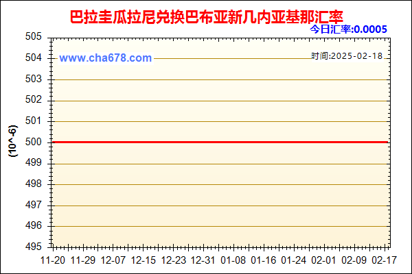 巴拉圭瓜拉尼兑人民币汇率走势图