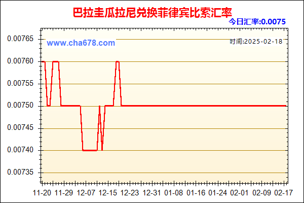 巴拉圭瓜拉尼兑人民币汇率走势图