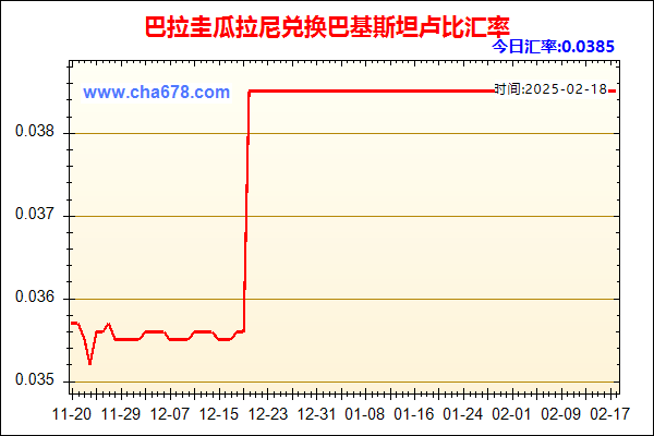 巴拉圭瓜拉尼兑人民币汇率走势图