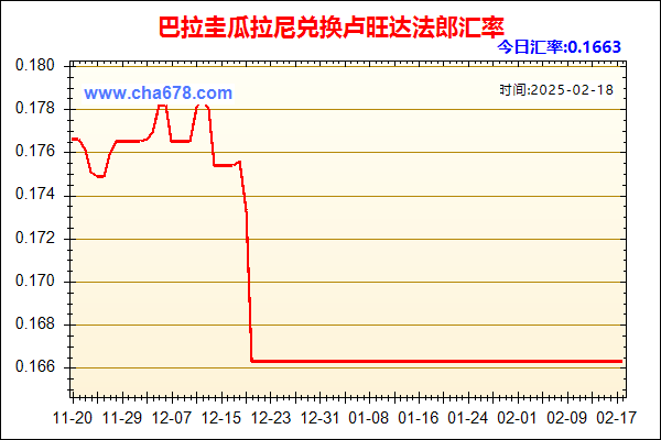 巴拉圭瓜拉尼兑人民币汇率走势图