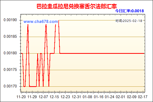 巴拉圭瓜拉尼兑人民币汇率走势图