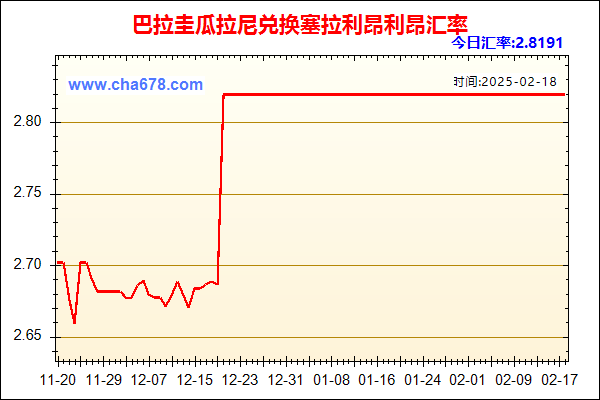 巴拉圭瓜拉尼兑人民币汇率走势图