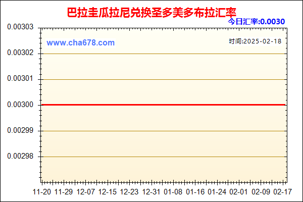 巴拉圭瓜拉尼兑人民币汇率走势图