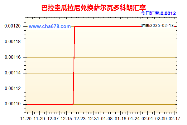 巴拉圭瓜拉尼兑人民币汇率走势图