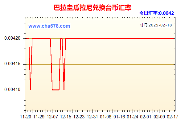 巴拉圭瓜拉尼兑人民币汇率走势图