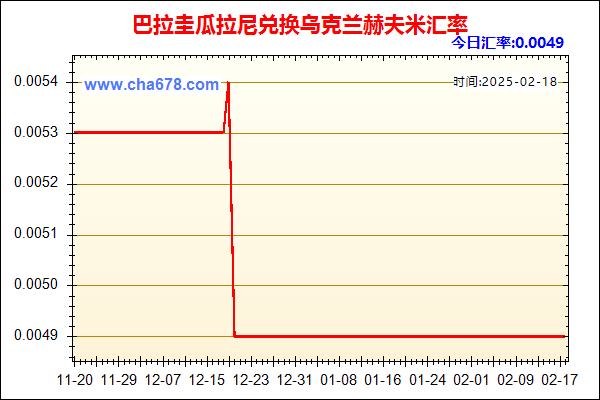 巴拉圭瓜拉尼兑人民币汇率走势图