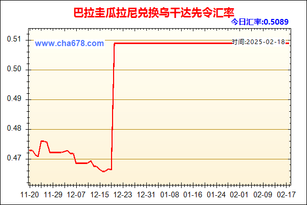 巴拉圭瓜拉尼兑人民币汇率走势图