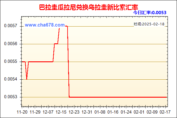 巴拉圭瓜拉尼兑人民币汇率走势图