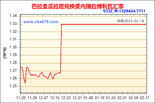 巴拉圭瓜拉尼兑人民币汇率走势图