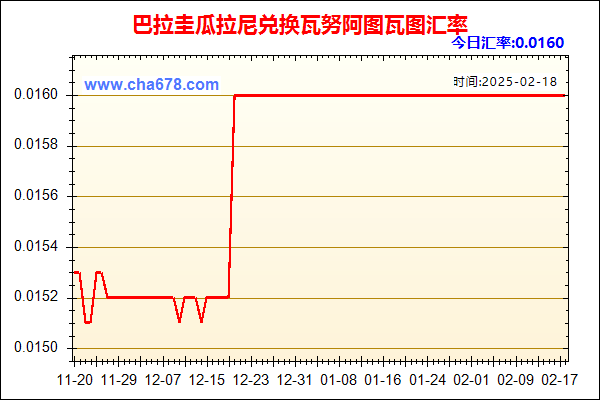 巴拉圭瓜拉尼兑人民币汇率走势图