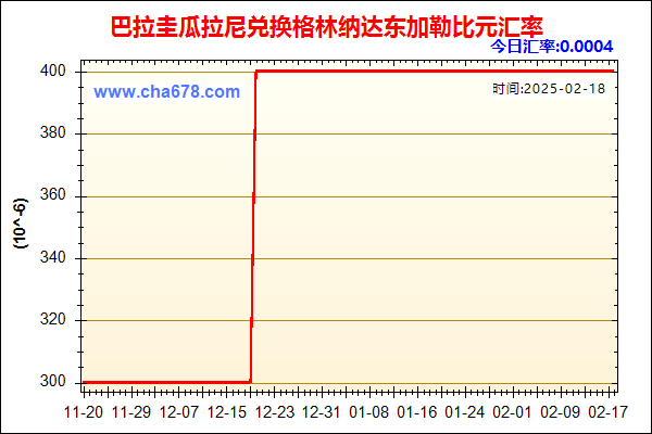 巴拉圭瓜拉尼兑人民币汇率走势图