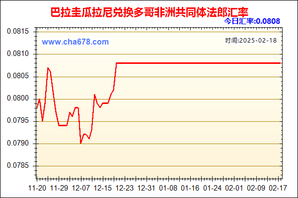 巴拉圭瓜拉尼兑人民币汇率走势图