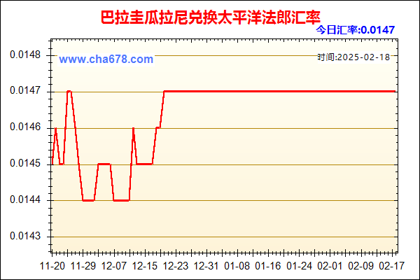 巴拉圭瓜拉尼兑人民币汇率走势图