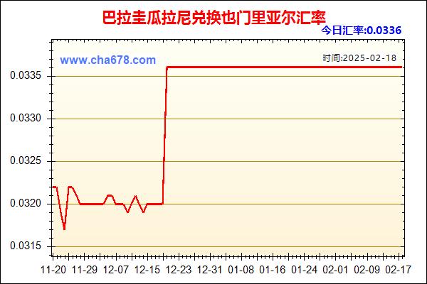 巴拉圭瓜拉尼兑人民币汇率走势图