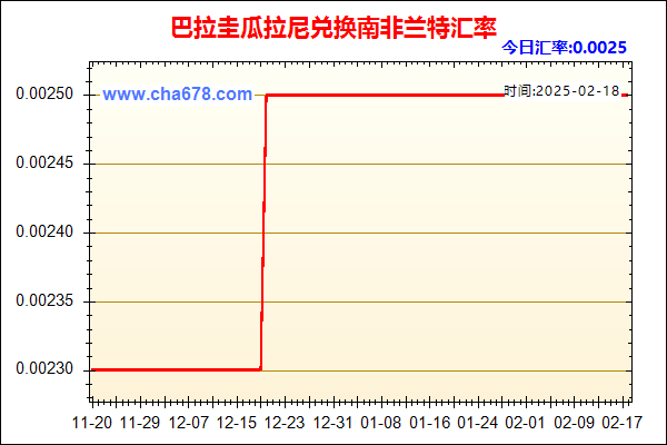 巴拉圭瓜拉尼兑人民币汇率走势图