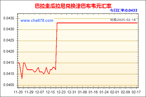 巴拉圭瓜拉尼兑人民币汇率走势图