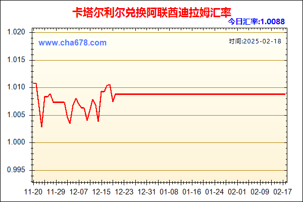 卡塔尔利尔兑人民币汇率走势图