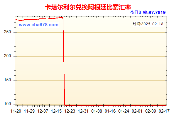 卡塔尔利尔兑人民币汇率走势图