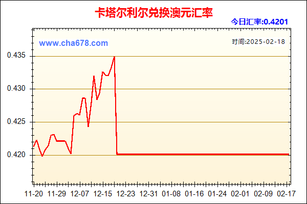 卡塔尔利尔兑人民币汇率走势图