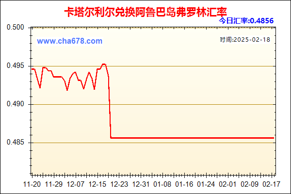 卡塔尔利尔兑人民币汇率走势图