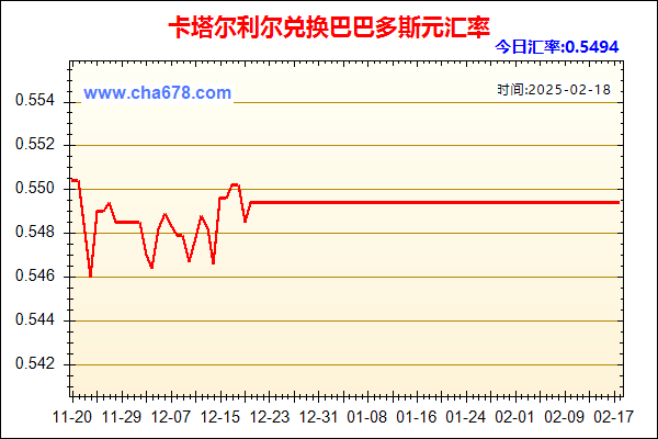 卡塔尔利尔兑人民币汇率走势图