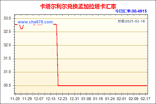 卡塔尔利尔兑人民币汇率走势图