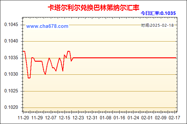 卡塔尔利尔兑人民币汇率走势图