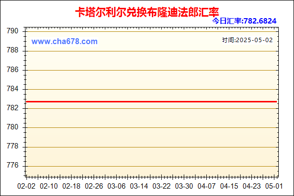 卡塔尔利尔兑人民币汇率走势图