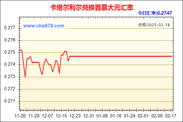 卡塔尔利尔兑人民币汇率走势图