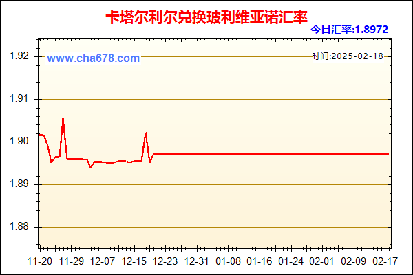 卡塔尔利尔兑人民币汇率走势图