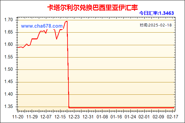 卡塔尔利尔兑人民币汇率走势图