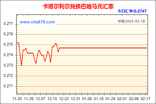 卡塔尔利尔兑人民币汇率走势图