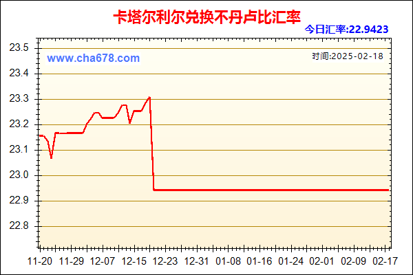 卡塔尔利尔兑人民币汇率走势图