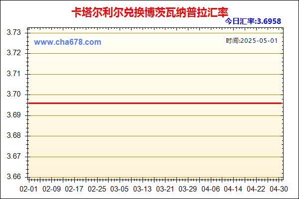 卡塔尔利尔兑人民币汇率走势图