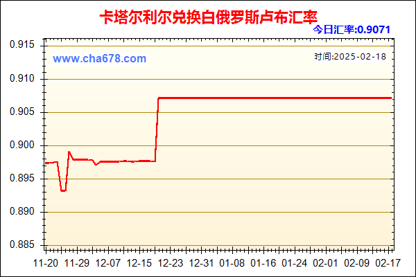 卡塔尔利尔兑人民币汇率走势图