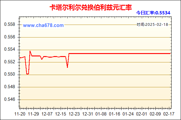 卡塔尔利尔兑人民币汇率走势图