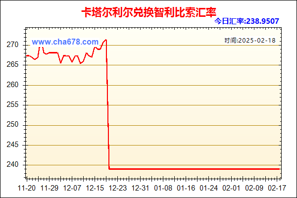 卡塔尔利尔兑人民币汇率走势图