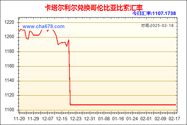 卡塔尔利尔兑人民币汇率走势图