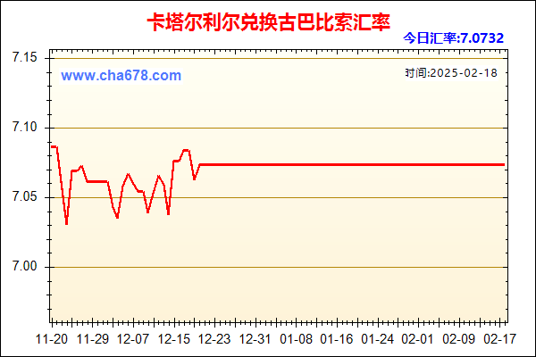 卡塔尔利尔兑人民币汇率走势图