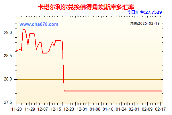 卡塔尔利尔兑人民币汇率走势图